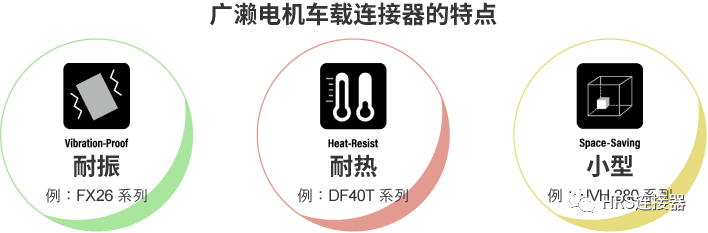 致力于高品質(zhì)車載連接器研發(fā)，為安全出行保駕護(hù)航