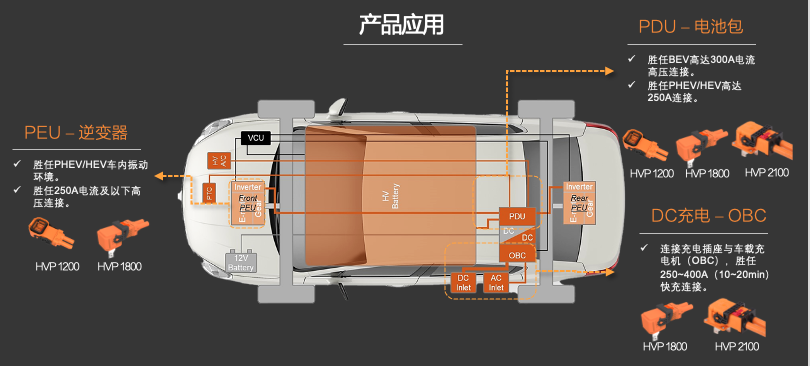 新品發(fā)布 | 高壓連接革命！CSJ高壓連接器與您共贏電動(dòng)汽車新時(shí)代