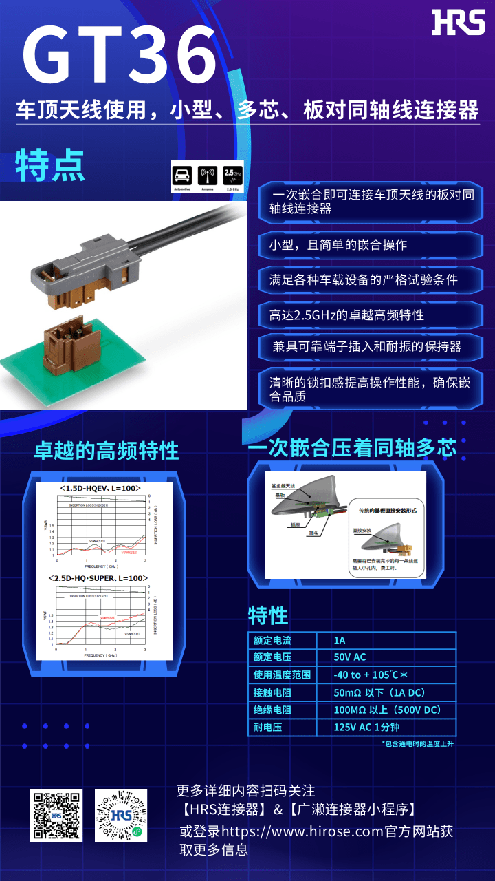 【產品推薦】車頂天線使用，小型，多芯，板對同軸線連接器-GT36系列