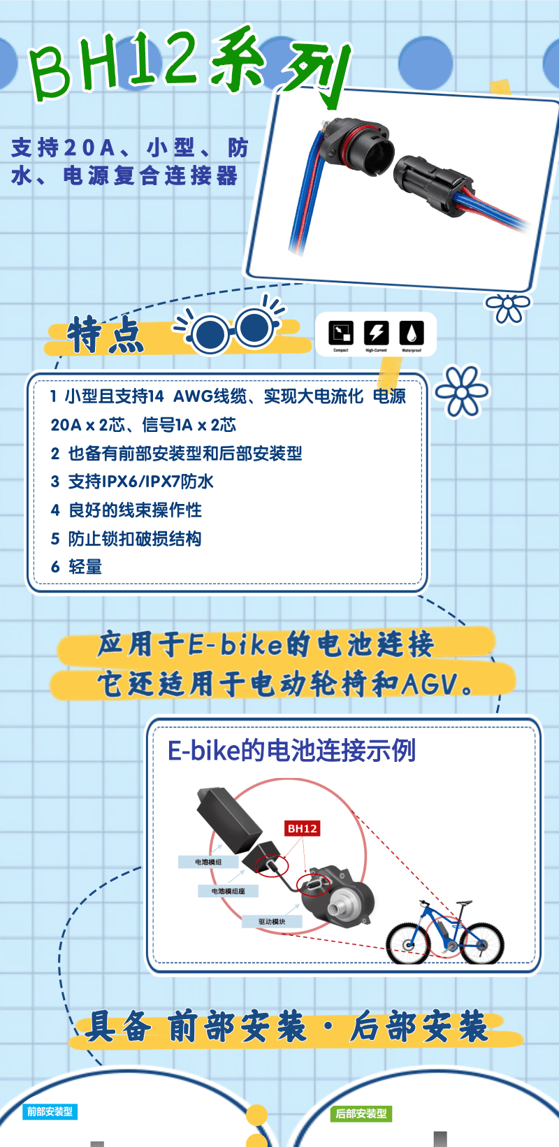 【產品推薦】支持20A、小型、防水、電源復合連接器-BH12系列