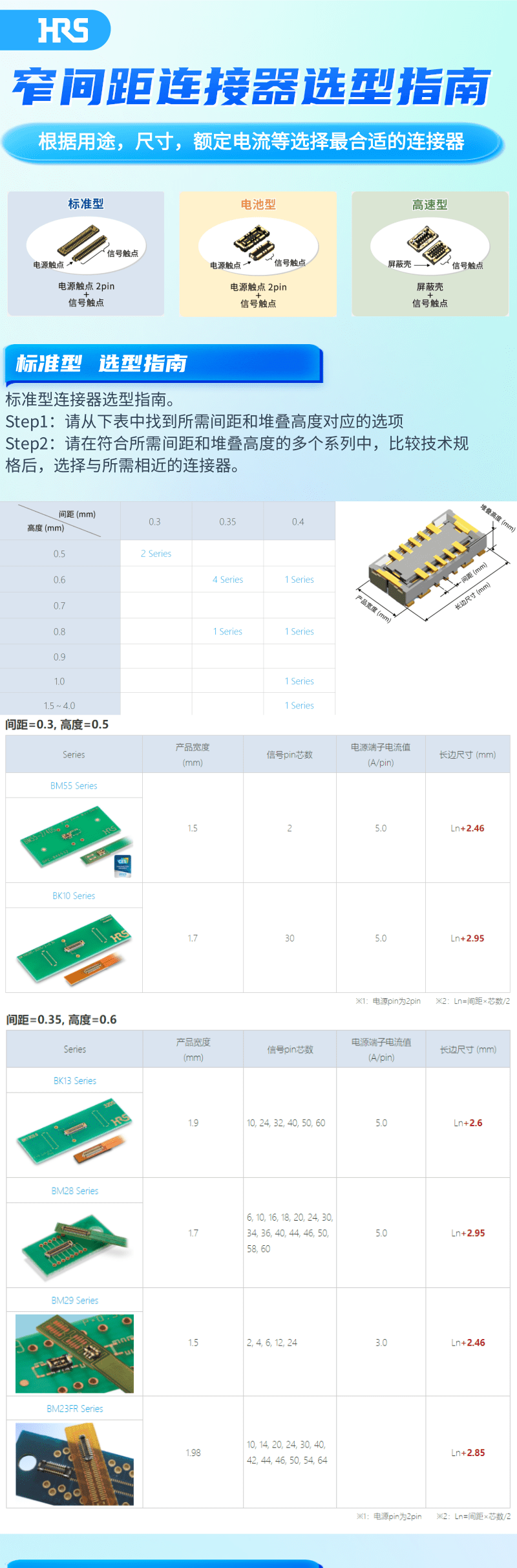【產品特輯】窄間距連接器選型指南