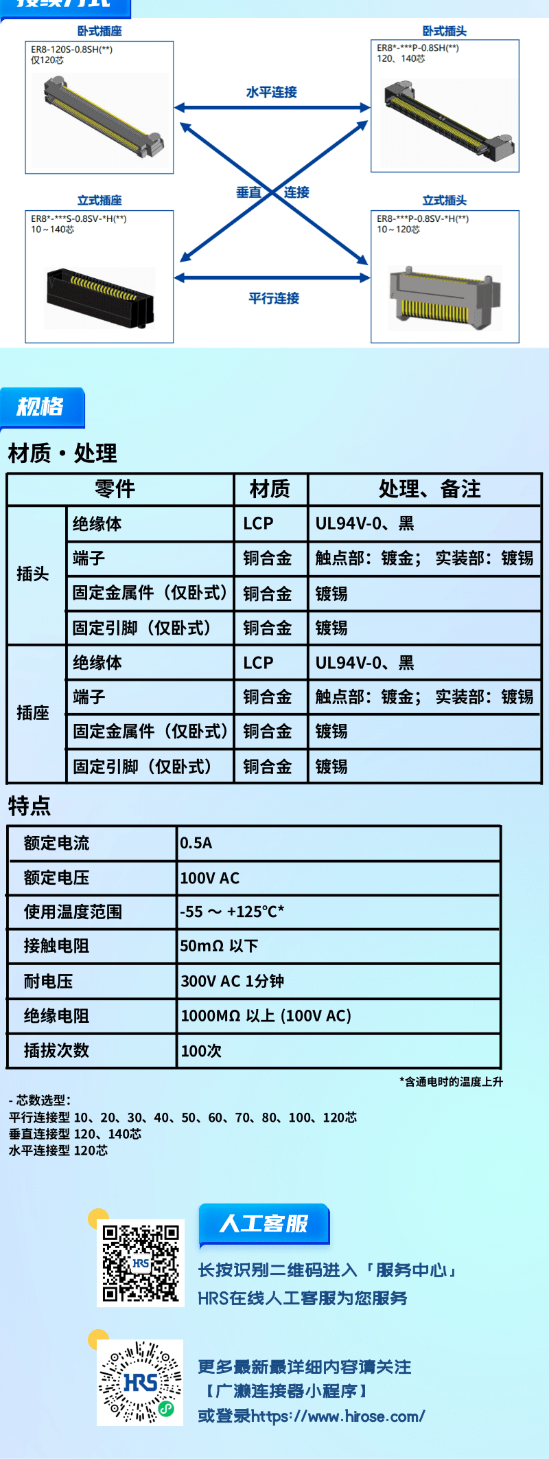 【產品推薦】0.8mm間距，高速傳輸，板對板連接器-ER8系列